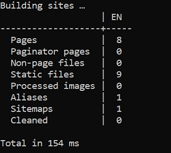 Build Hugo site console output